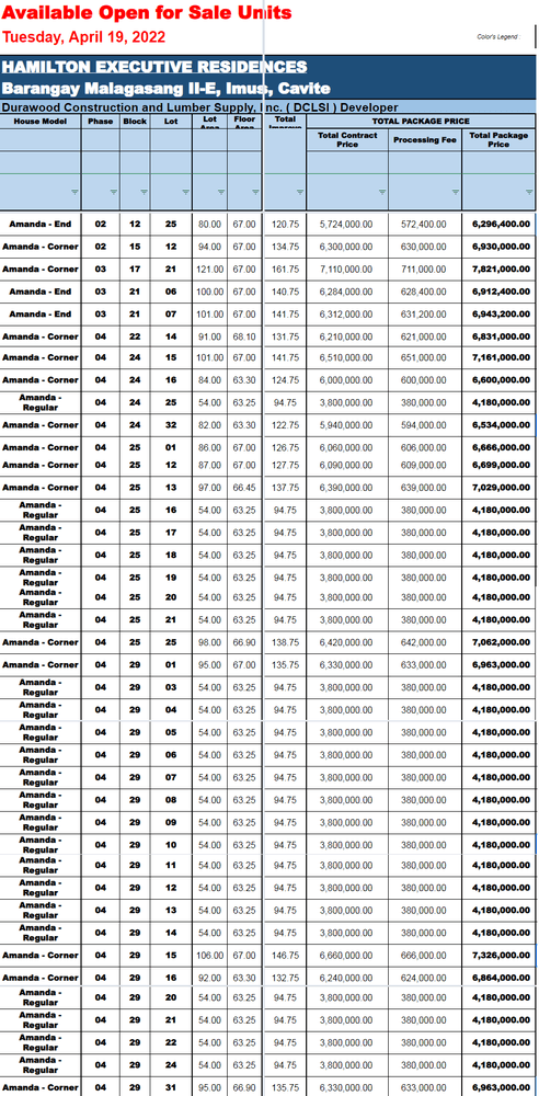 INVENTORY UPDATE - CJ Manalo Realty 0938 829 9733