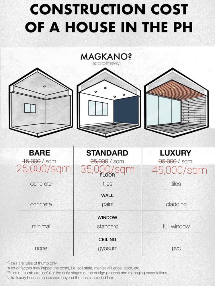 Construction Cost Of A House In The Philippines New Clark City The City of The Future