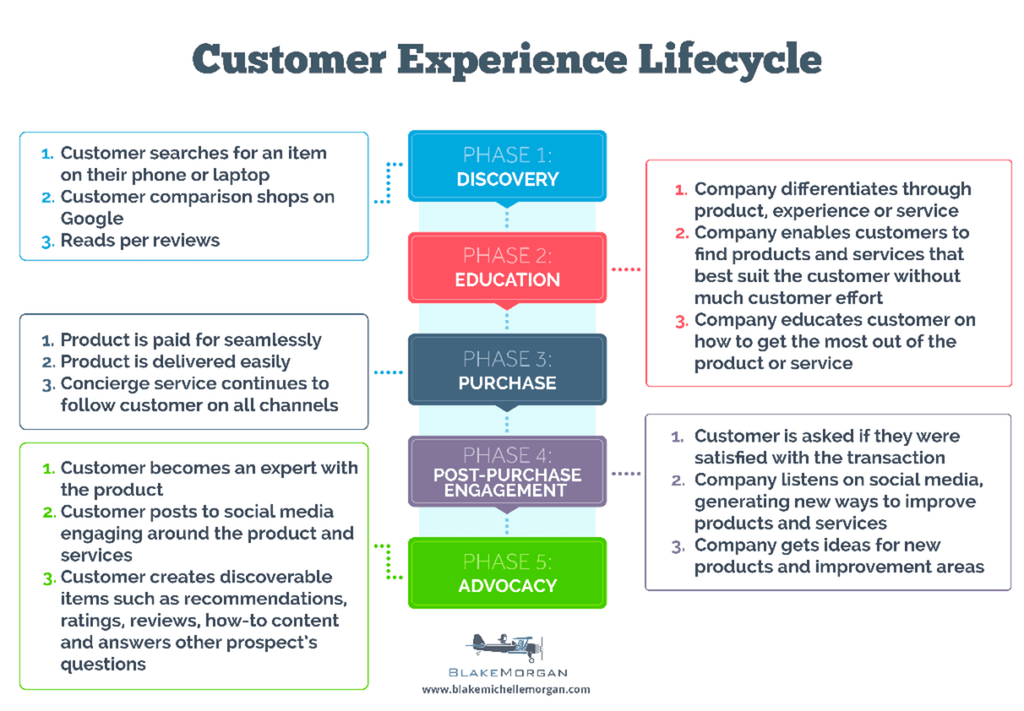 Product experience. Costemers Life Cycle. Customer Lifecycle. Product Life Cycle is. Customer Management в банке.