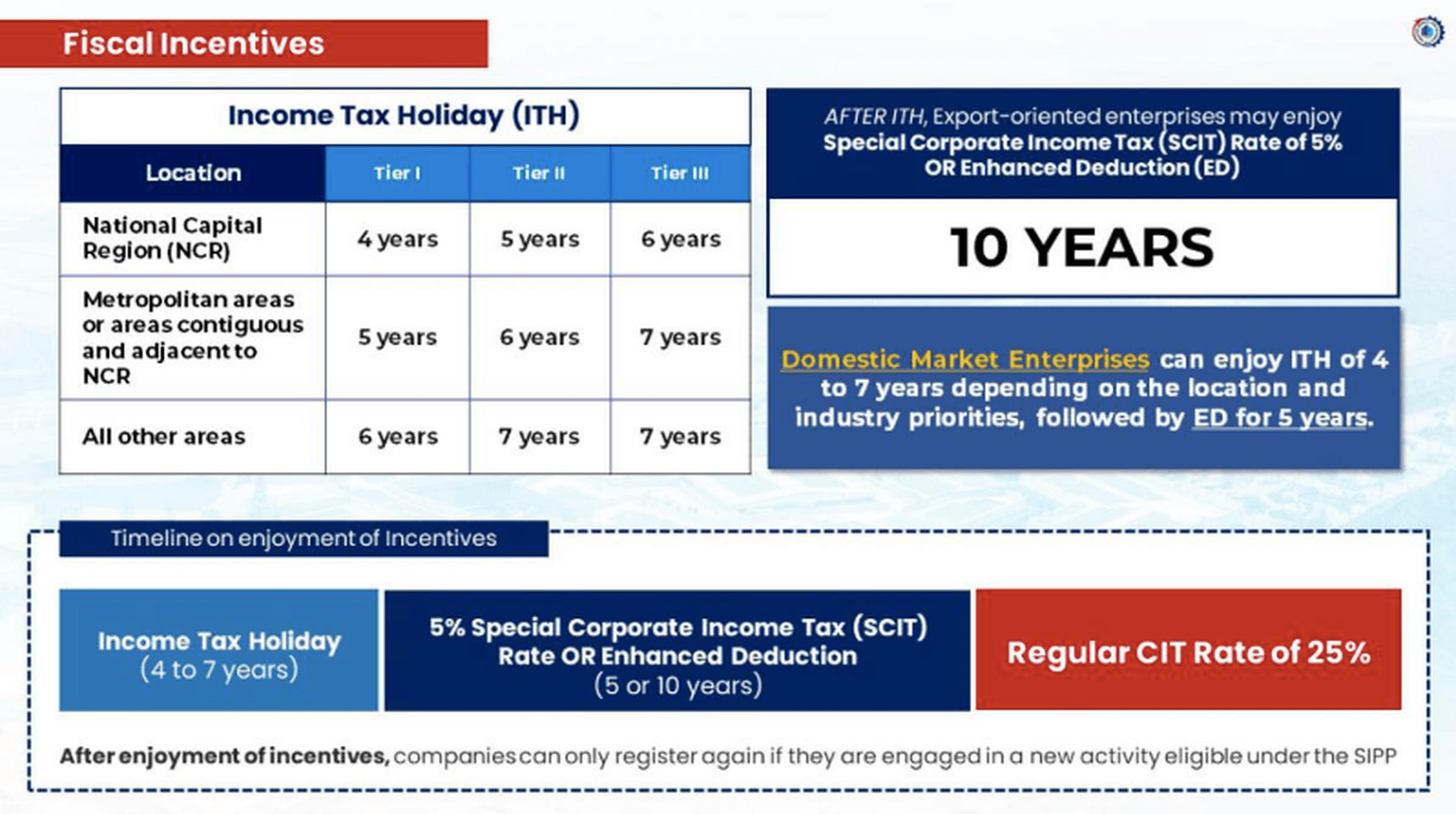 PEZA FAQ 4. What are the incentives offered by PEZA? - Philippine ...