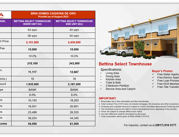 Bettina Inner Unit 2-bedroom Townhouse For Sale in Cagayan de Oro