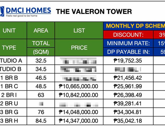 3 BR CONDO UNIT 84.5 BY DMCI HOMES THE VALERON TOWER