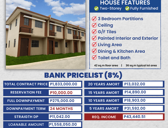 Angeli Townhouse IU Tanza