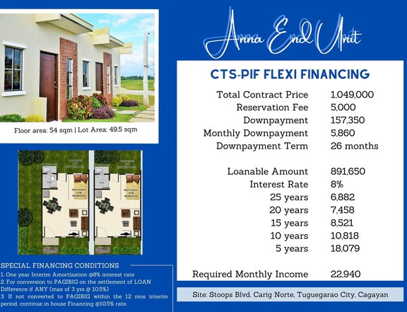 2-bedroom Rowhouse For Sale in Tuguegarao Cagayan