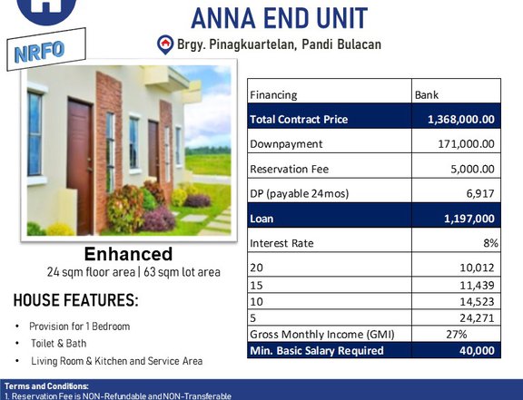 2-bedroom Rowhouse For Sale in Pandi Bulacan