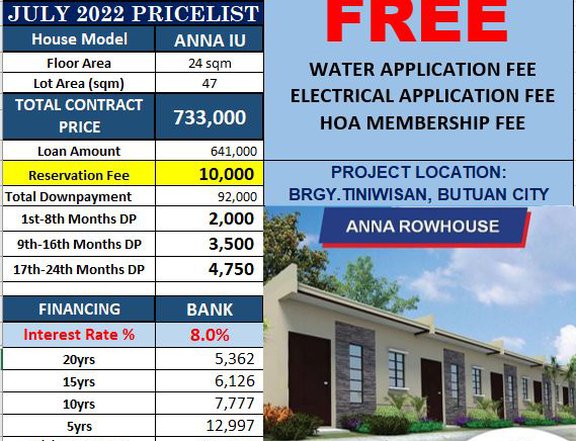 1-bedroom Rowhouse For Sale in Butuan Agusan del Norte