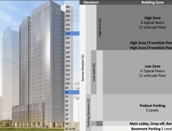 Ready for Occupancy only 10% DP Big and Spacious Prime Location Office For Sale BGC by Alveo Land