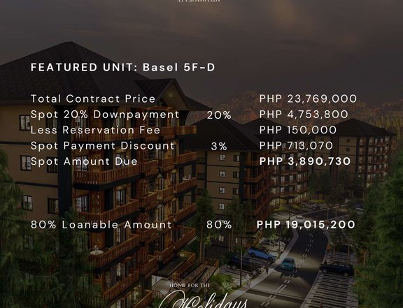 Pre Selling Condominiums