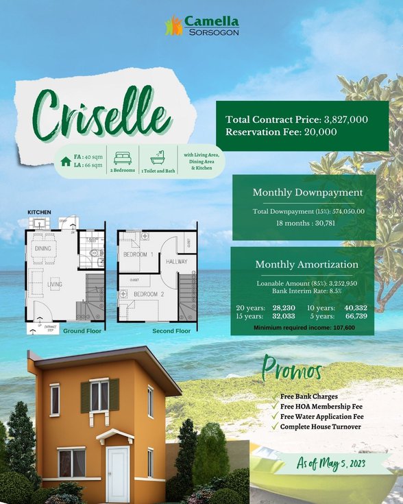 Discounted House And Lot For Sale Sorsogon City Sorsogon 🏘️ [41