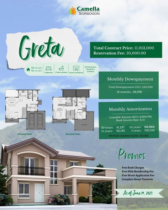House And Lot For Sale Sorsogon City Sorsogon 🏘️ [167 Properties] (June