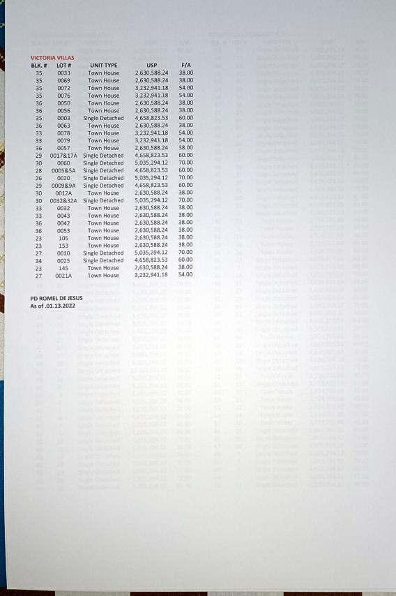 Pag Ibig Foreclosed House And Lot In Rodriguez Rizal 🏘️ [789 Properties