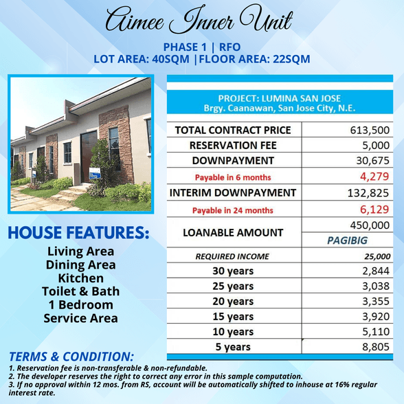How Big Is 40sqm 655 Properties July 2024 On OnePropertee how-big-is-40sqm-655-properties-july-2024-on-onepropertee