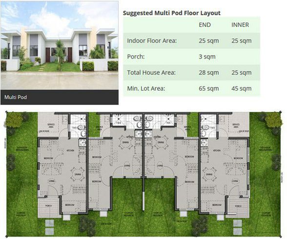 Multi Unit Apartments For Sale