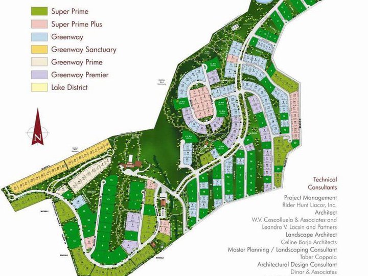 Key Real Estate Companies and Their Market Segments