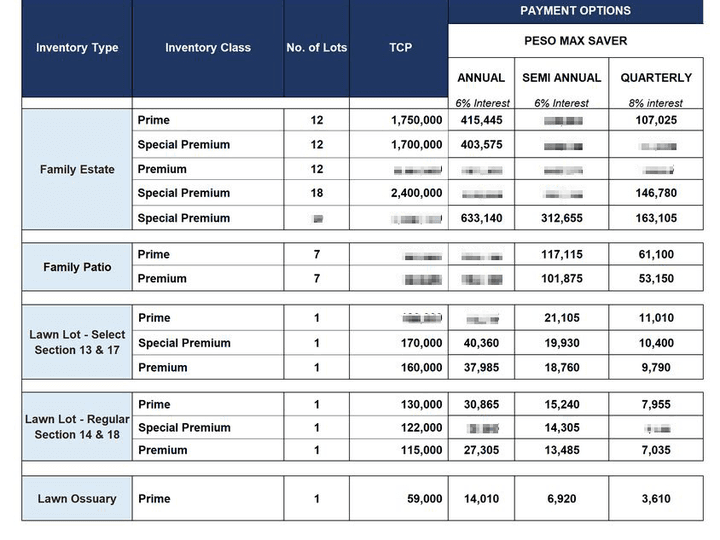 Memorial Lot for Sale 10% DP 5 years to pay Low Monthly Installments: Golden Haven Bacolod Negros