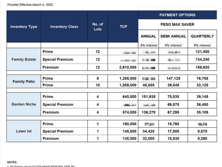 Invest in Memorial Park Lot for Sale 10% DP 24-48 Monthly Installments:Golden Haven Cagayan De Oro