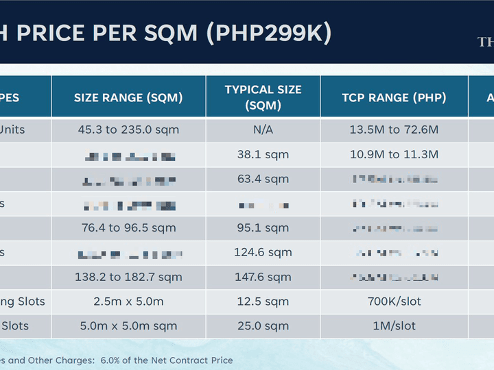 Luxury Beachfront Condominium in Calatagan, Batangas