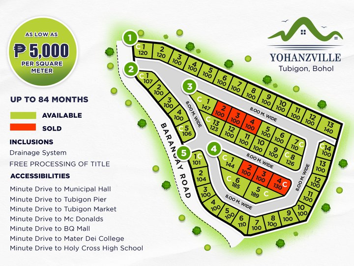 Lot For Sale in Bunacan,Tubigon,Bohol