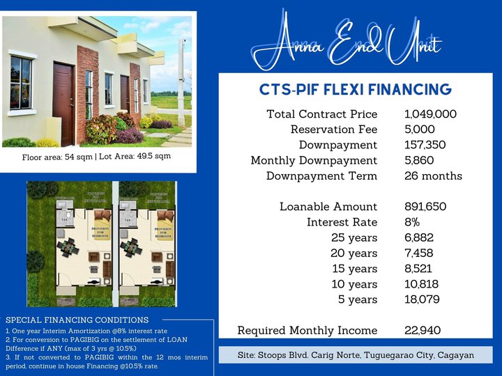 2-bedroom Rowhouse For Sale in Tuguegarao Cagayan