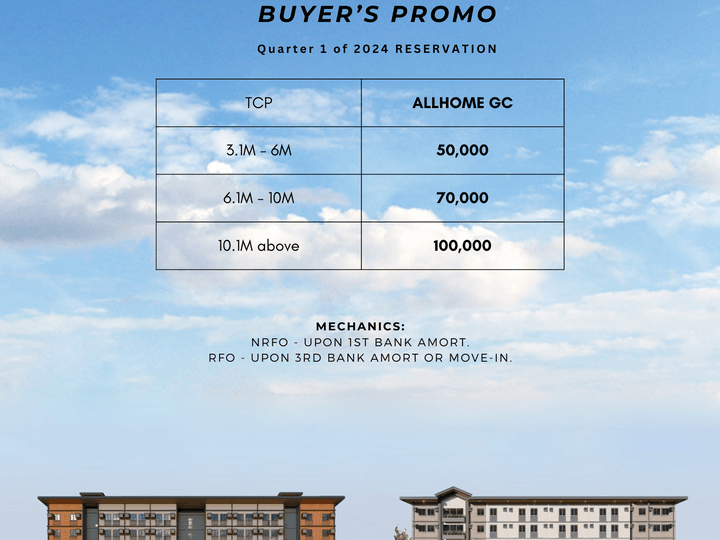 30.77 sqm 1-bedroom Condo For Sale in San Jose del Monte Bulacan