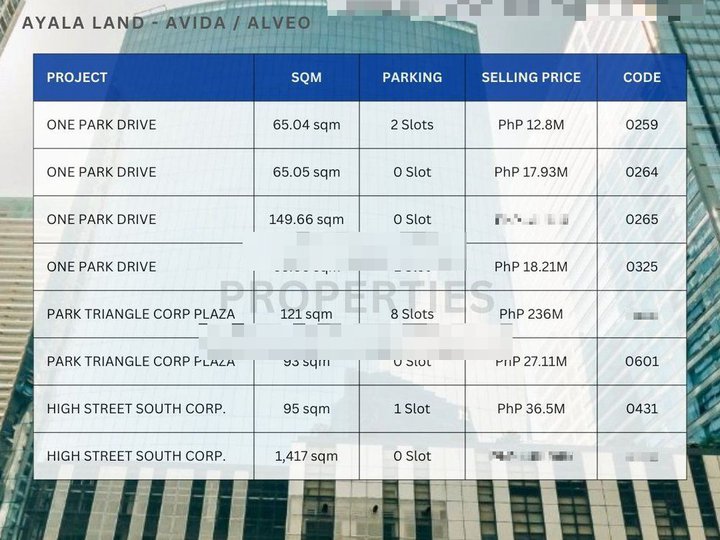 For Sale! BGC Office - Park Triangle Corporate Plaza, Taguig, One Park Drive, One World Place