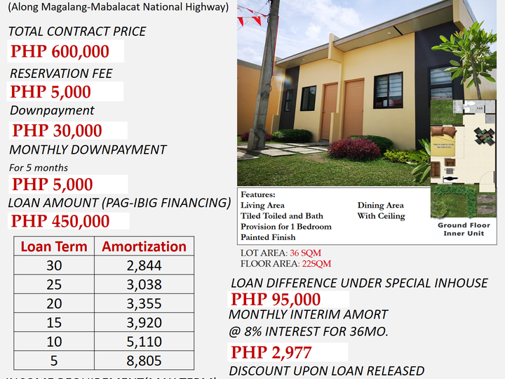 AFFORDABLE READY FOR OCCUPANCY HOUSE AND LOT PAMPANGA