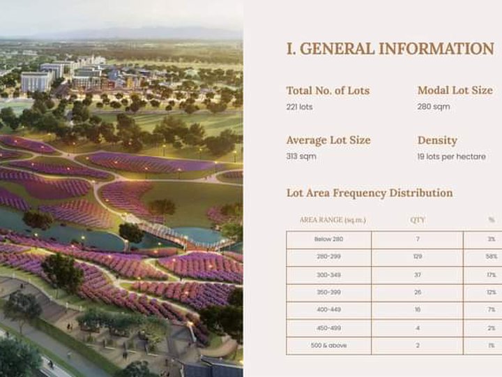 HIGH-END RESIDENTIAL LOT | Arden Westpark Village