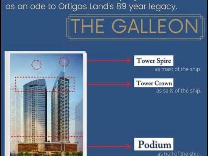 PRESELLING OFFICES AND RESIDENCIAL IN ORTIGAS, ADB AVE THE GALLEON