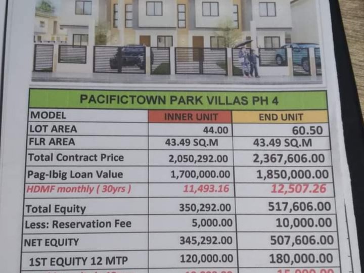 2-bedroom Townhouse For Sale in Dasmarinas Cavite