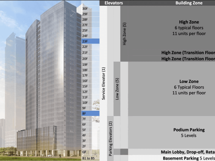 Ready for Occupancy only 10% DP Big and Spacious Prime Location Office For Sale BGC by Alveo Land