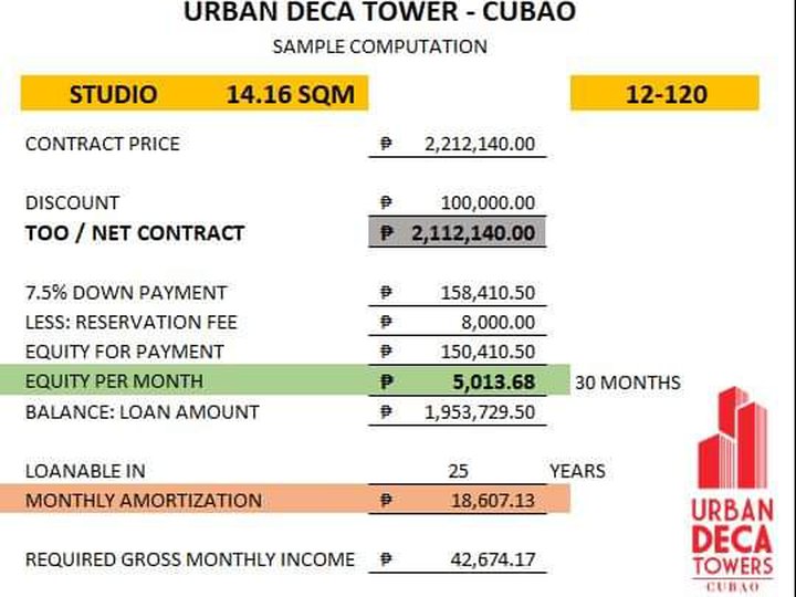 13.67 sqm 2-bedroom Condo For Sale