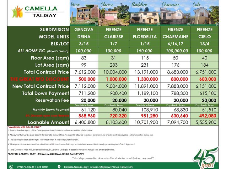 3-bedroom Single Detached House For Sale in Talisay Cebu