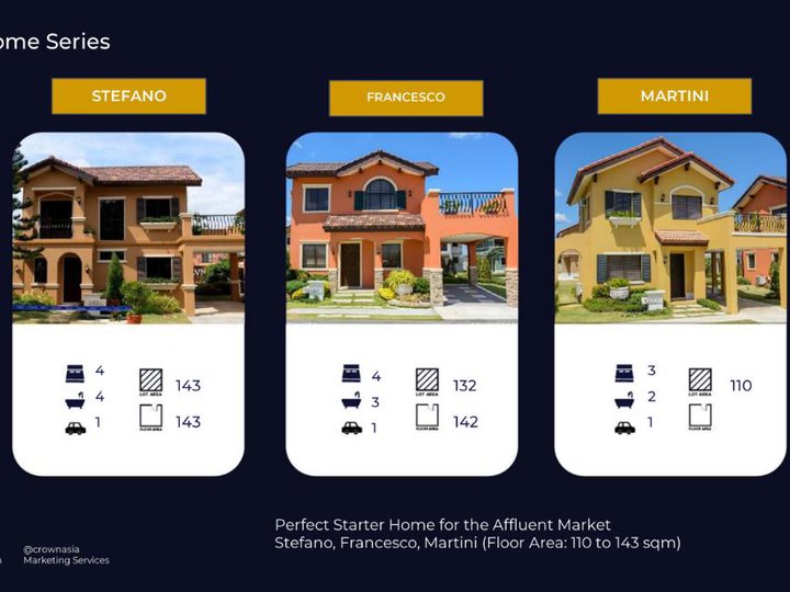 HOUSE AND LOT FOR SALE IN ALABANG VILLAR CITY
