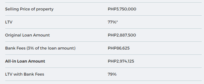 Home loan all-in financing - Bank Home Loan Assistance