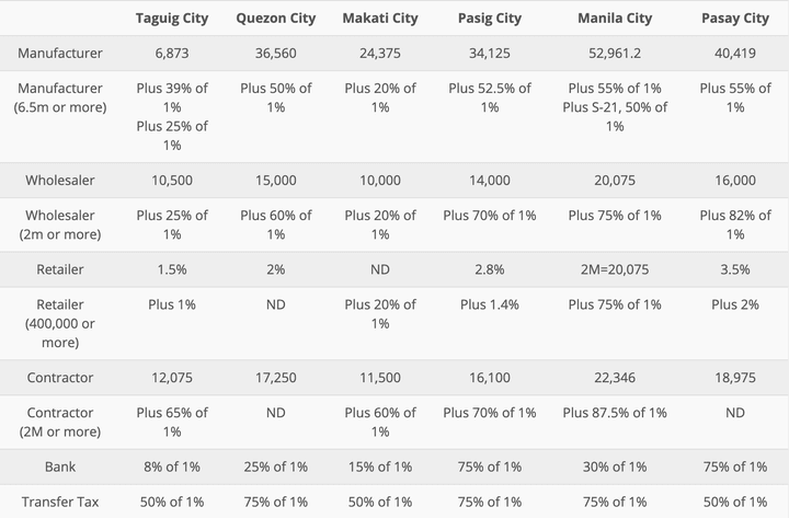 Why Invest in Taguig - Living in Taguig City: Guide to your new home