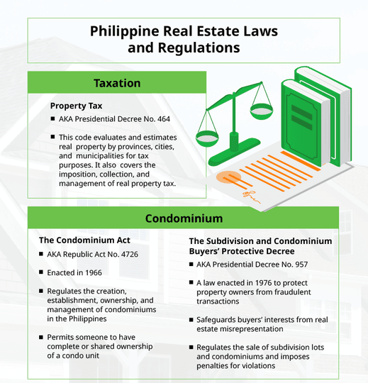 A Homebuyer’s Guide to Philippine Real Estate Laws and Regulations Blog