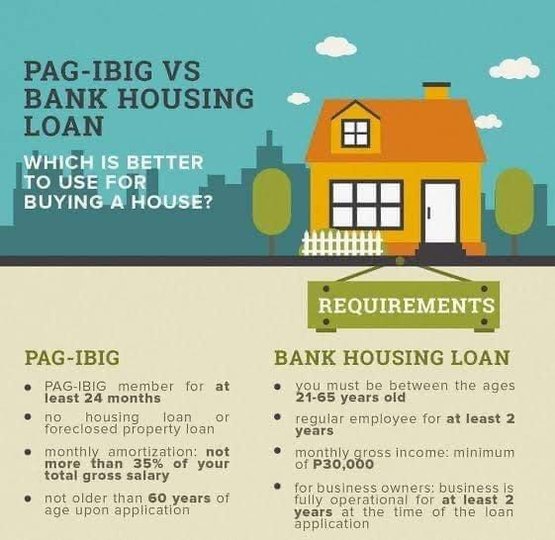 Pag Ibig Can I Apply For A Home Loan With Bad Credit RFO PAG IBIG BANK